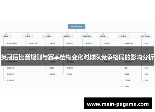 英冠后比赛规则与赛季结构变化对球队竞争格局的影响分析