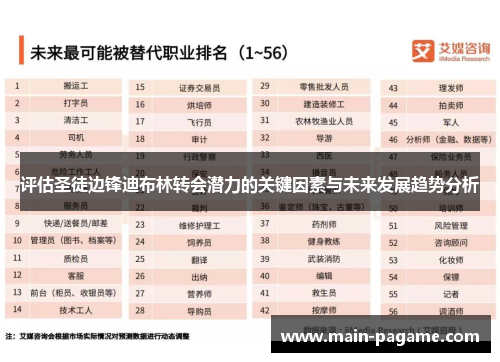 评估圣徒边锋迪布林转会潜力的关键因素与未来发展趋势分析