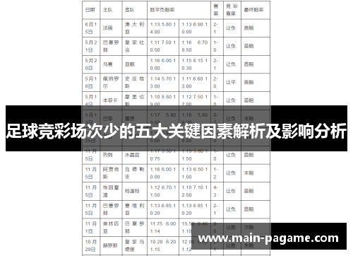 足球竞彩场次少的五大关键因素解析及影响分析