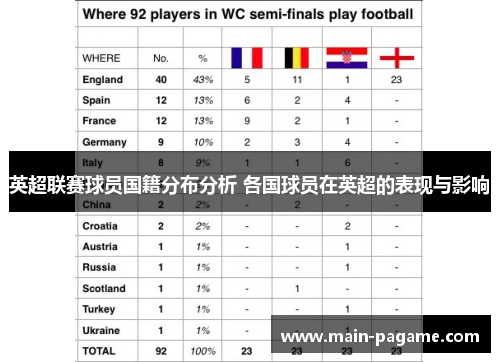 英超联赛球员国籍分布分析 各国球员在英超的表现与影响