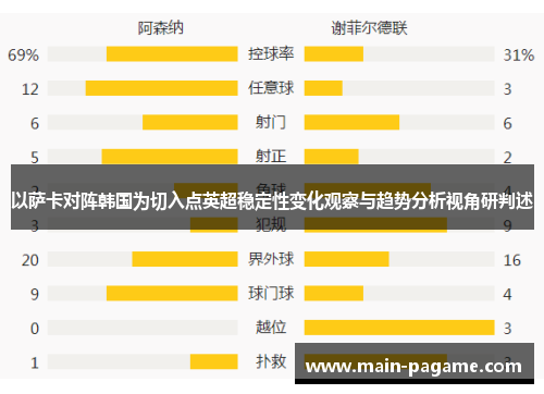 以萨卡对阵韩国为切入点英超稳定性变化观察与趋势分析视角研判述