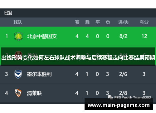 出线形势变化如何左右球队战术调整与后续赛程走向比赛结果预期