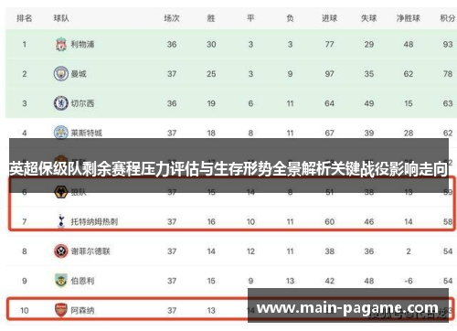 英超保级队剩余赛程压力评估与生存形势全景解析关键战役影响走向