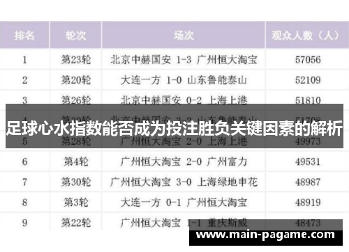 足球心水指数能否成为投注胜负关键因素的解析