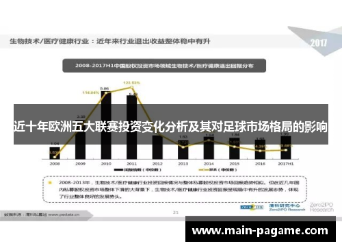 近十年欧洲五大联赛投资变化分析及其对足球市场格局的影响