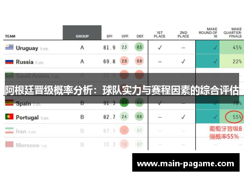 阿根廷晋级概率分析：球队实力与赛程因素的综合评估