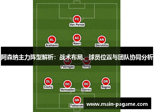 阿森纳主力阵型解析:战术布局、球员位置与团队协同分析 阿森纳主力阵型解析:战术布局、球员位置与团队协同分析