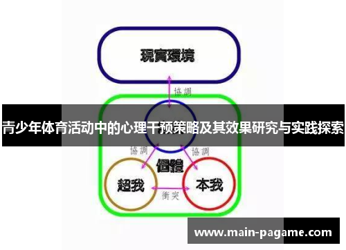青少年体育活动中的心理干预策略及其效果研究与实践探索 青少年体育活动中的心理干预策略及其效果研究与实践探索